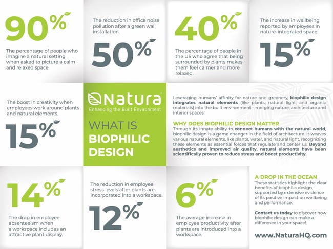 What is Biophilic design