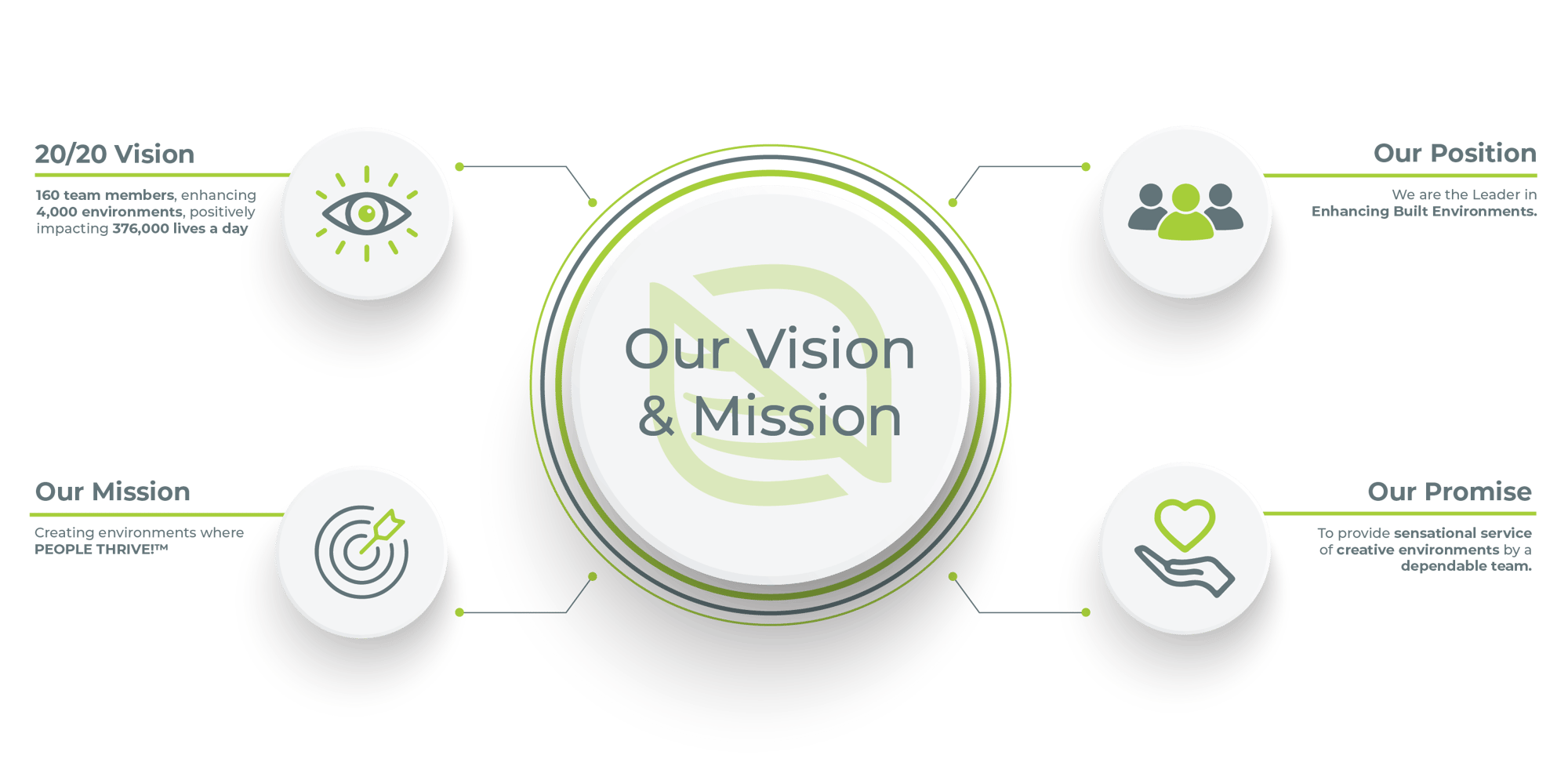 Natura Vision and Mission Info Graphic