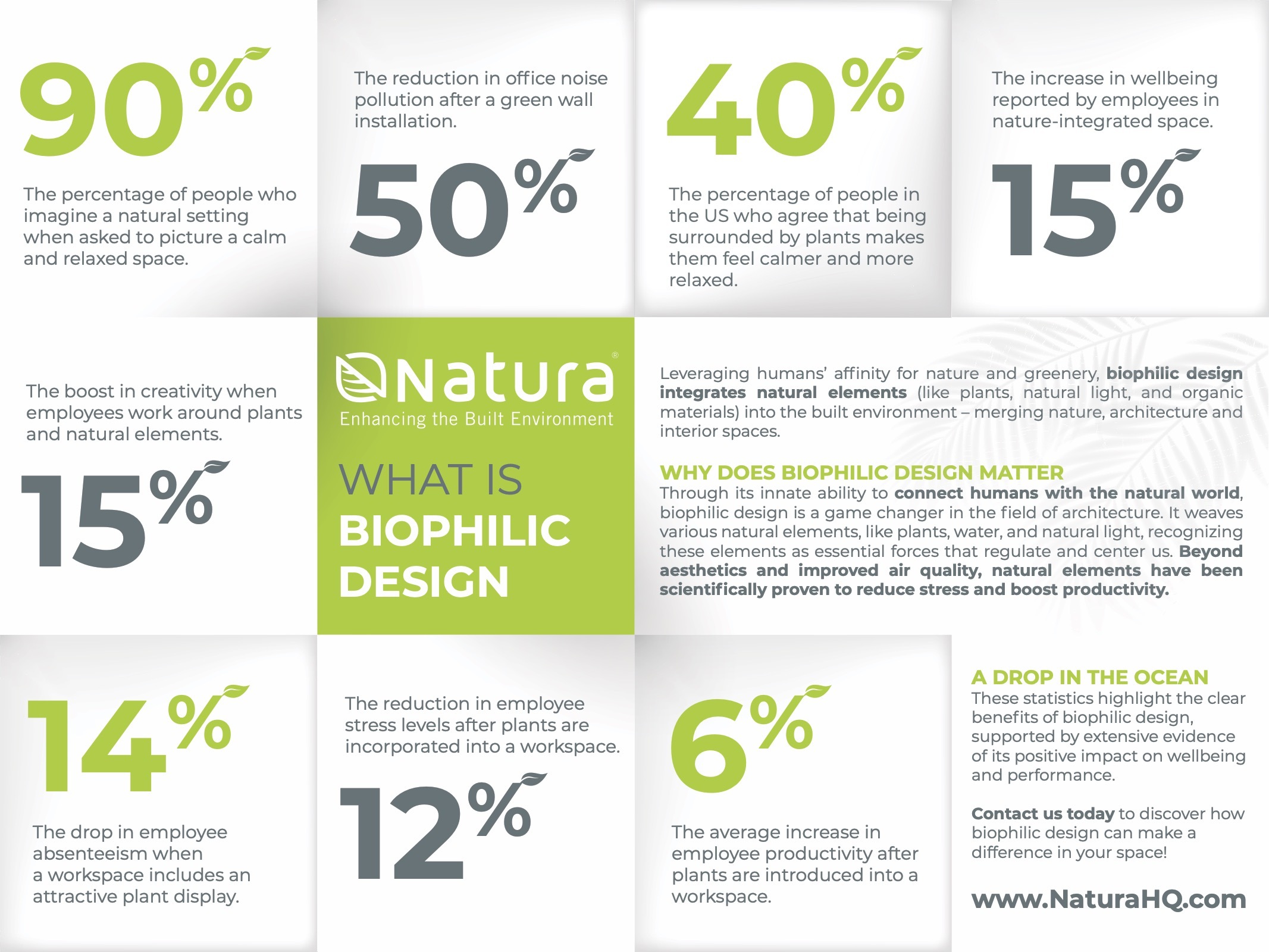 What is Biophilic design What is Biophilic design